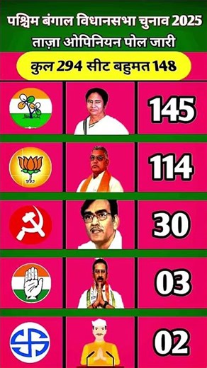 West Bengal (WB) Elections 2026 Opinion Poll: Mamata or Modi? Who will form the government? West ...