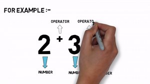 What is Computer/data/information/raw material/work process of computer explain with examples