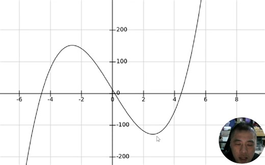 数学名词Stationary point,Turning point,Inflection point的区别