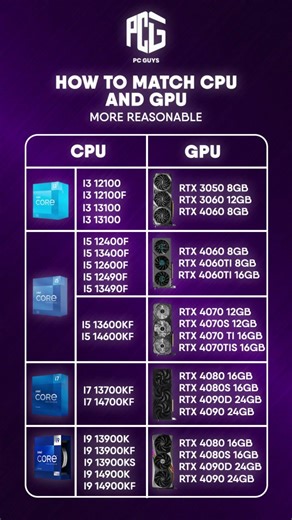 How to match your CPU and GPU the RIGHT way in 2026 🔥