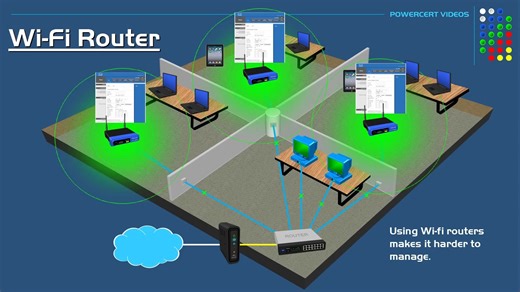 1.Wireless Access Point vs Wi-Fi Router