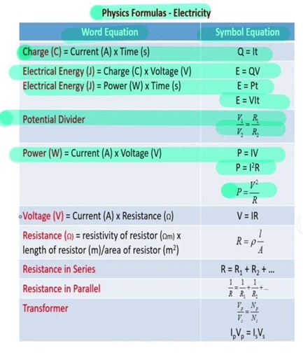 physics formula Electricity #knowledge #education
