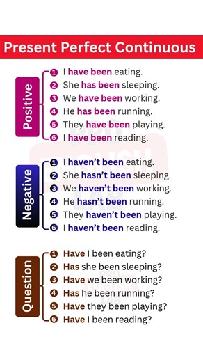 Present Perfect Continuous – Practical Sentences for Daily Use | Learn English Grammar Fast