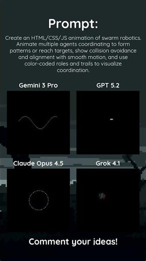 Animation of Swarm Robotics - Gemini 3 Pro vs GPT-5.2 vs Claude Opus 4.5 vs Grok 4.1 #ai #robotics