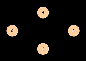 Ford–Fulkerson algorithm - Alchetron, the free social encyclopedia