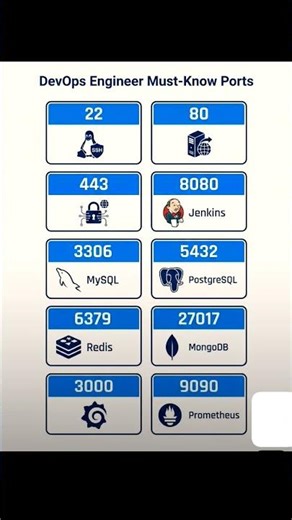 must know ports 🧑‍💻