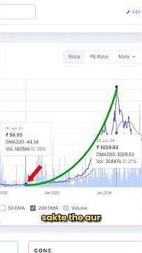 Loss-Making Company to Multibagger 📈 | A Perfect Turnaround Case Study