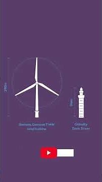 The world's biggest wind farm / The Hornsea 2 Wind Farm is operational in the UK #shorts