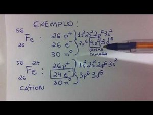 Distribuição eletrônica nos íons cátions e ânions