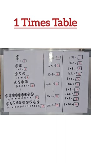 1 Times Table