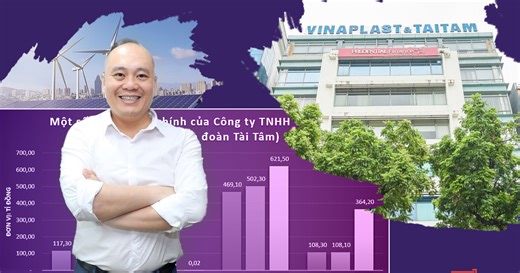 Cận cảnh “đế chế” Tài Tâm Group của ông Đỗ Lê Quân