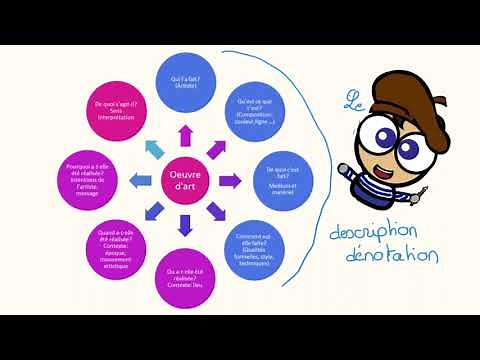 Analyser une œuvre d’art