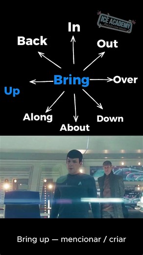 BRING: Significados y Usos en Inglés