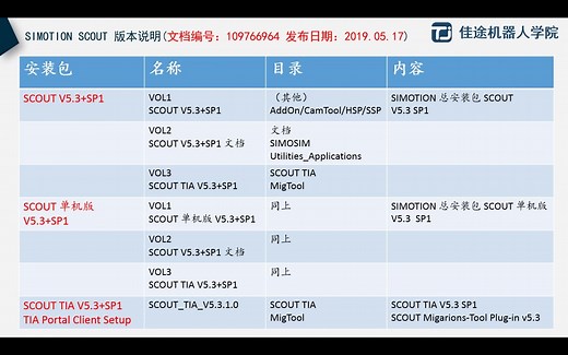 温学明--西门子Simotion运动控制精讲 26课时