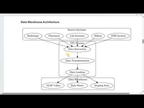 STAR SCHEMA DATAWARE HOUSE ARCHITECTURE DESIGN FOR HOSPITAL MANAGEMENT SYSTEM