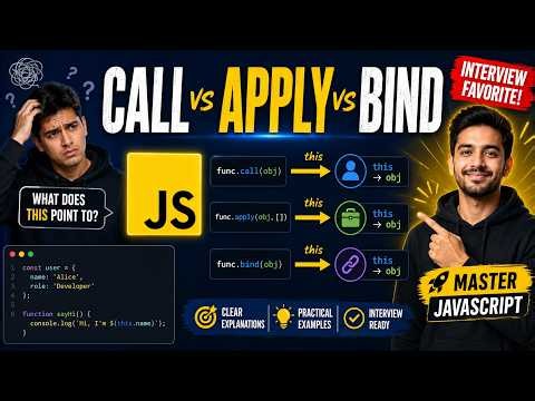 Call , Apply, Bind In Javascript