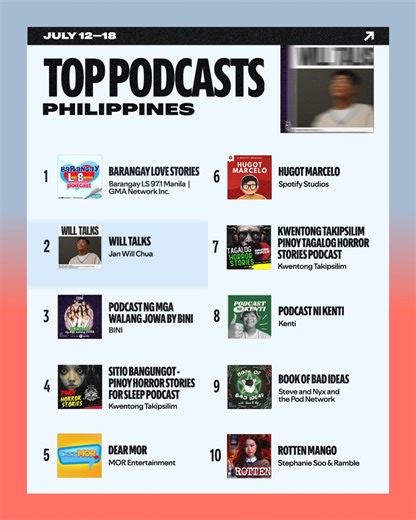 Kilig, hugot, at takot— top podcasts at its finest 😉 #TopCharts #TopPodcasts | Spotify