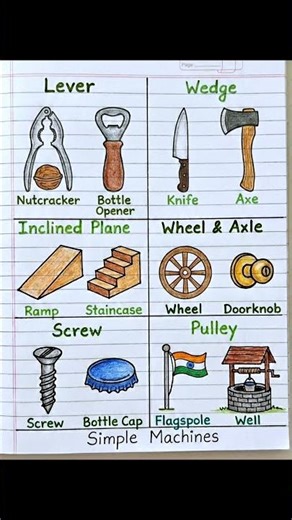 Simple Machine Drawing #simplemachine #force #shorts