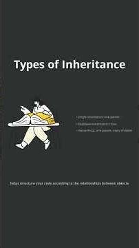 Types of Inheritance in Java 🔥 | OOPs Explained Simply #inheritanceinjava #shorts #fyp #java
