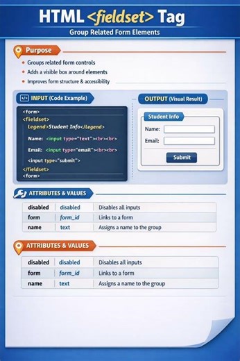 HTML Fieldset Tag #shorts #html #fieldsettag #legendtag #htmlforms #htmltags #coding