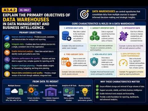 A3.4.2 Explain the primary objectives of data warehouses in data management and business intelligenc