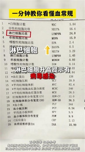How to read a blood routine test#Blood routine#White blood cell#Red blood