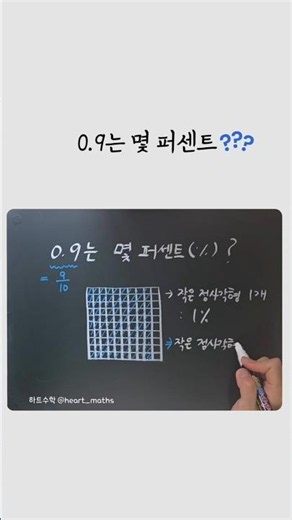 [ 0.9는 몇 퍼센트일까요? ] 퍼센트에 대한 구체적 모델을 제공해주면 퍼센트와 분수 및 소수 사이의 관련성을 이해하는데 도움이 됩니다.