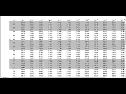 how to use present value table in bond pricing