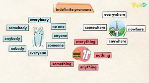 Полезно! Everything, something, anything, nothing (people, things & places). English in English ниво А2