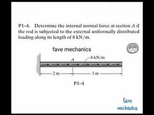Preliminary Problem 1-4/ Engineering Mechanics Materials.