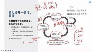 组织诊断与组织能力提升课程_第六讲：员工能力提升的5B模型