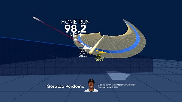 Los datos detrás del swing de Geraldo Perdomo 