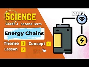 Grade 4 | SCIENCE | Unit 3 - Concept 1 - Lesson 2 | Energy Chains