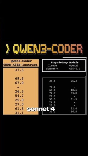 AI model—and it’s turning heads.