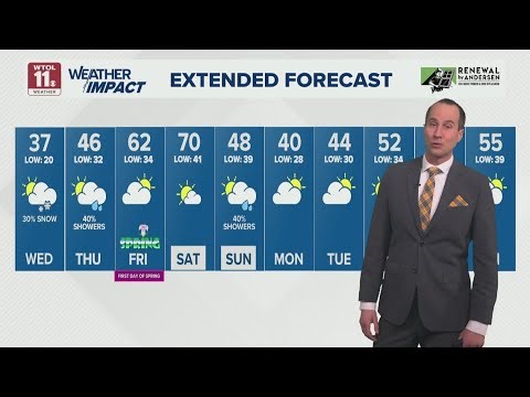 Below-freezing temps overnight with passing snow showers into Wednesday | WTOL 11 Weather