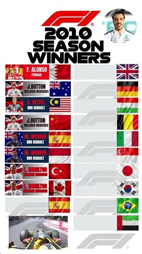 F1 2010 Season Race Winners #f1 #f12010