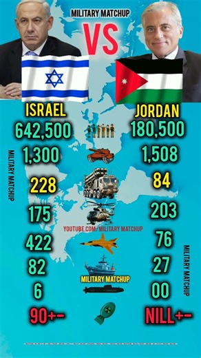 Israel vs Jordan | Power Difference Will Shock You! 2026 🔥