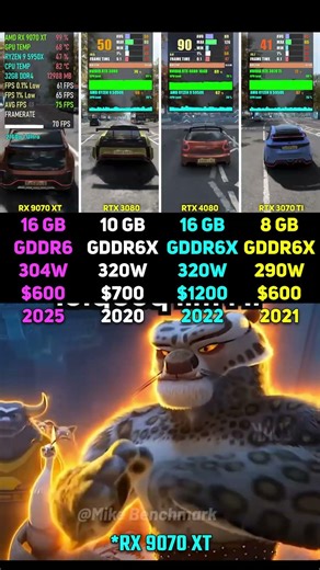 RX 9070 XT vs RTX 3080 vs RTX 4080 vs RTX 3070 Ti | Test in 6 Games