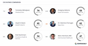 Mayo Clinic Competitors