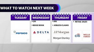 What to watch next week: Delta, Citi report earnings, CPI and retail sales data released