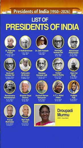 🇮🇳 Presidents of India (1950–2026) | Complete List | Who India’s Presidents #India #IndiaG #2026