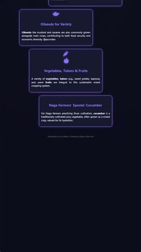 Dominant crop patterns and varieties cultivated in Jhum fields