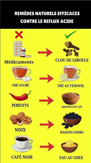 Comment soulager le reflux acide grâce à des remèdes naturels