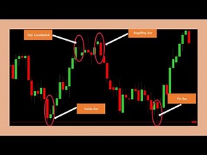 Doji Candlestick Pattern