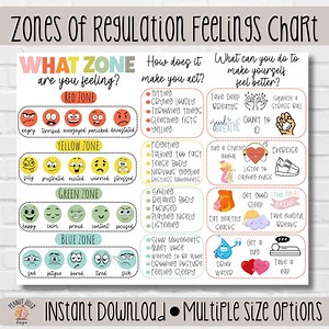Feelings Thermometer Printable: Zones of Regulation, Coping Skills (instant Download) - Etsy