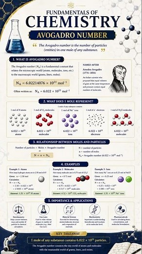Fundamentals of Chemistry Explained Complete Beginner’s Guide #viral #trending #Subscribe #education