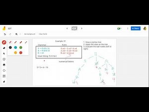 Syntax Directed Translation (SDT) Introduction