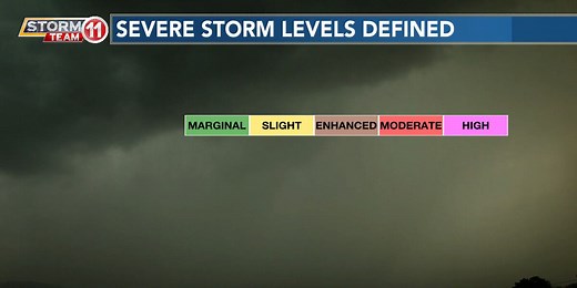 Severe Weather Threat Levels Explained