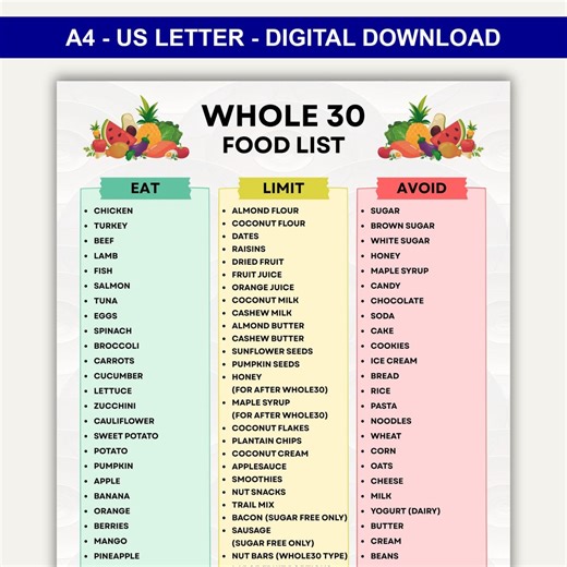 Whole 30 Approved Food List, Whole 30 Food List, Whole30 Meal Plans, Whole 30 Diet Plan Chart, Whole 30 Pdf, Eat Limit Avoid Pdf Food List - Etsy