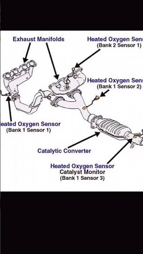 HOW TO TEST AN OXYGEN SENSOR USING MULTIMETER SCAN TOOL AND TESTER #oxygensensors